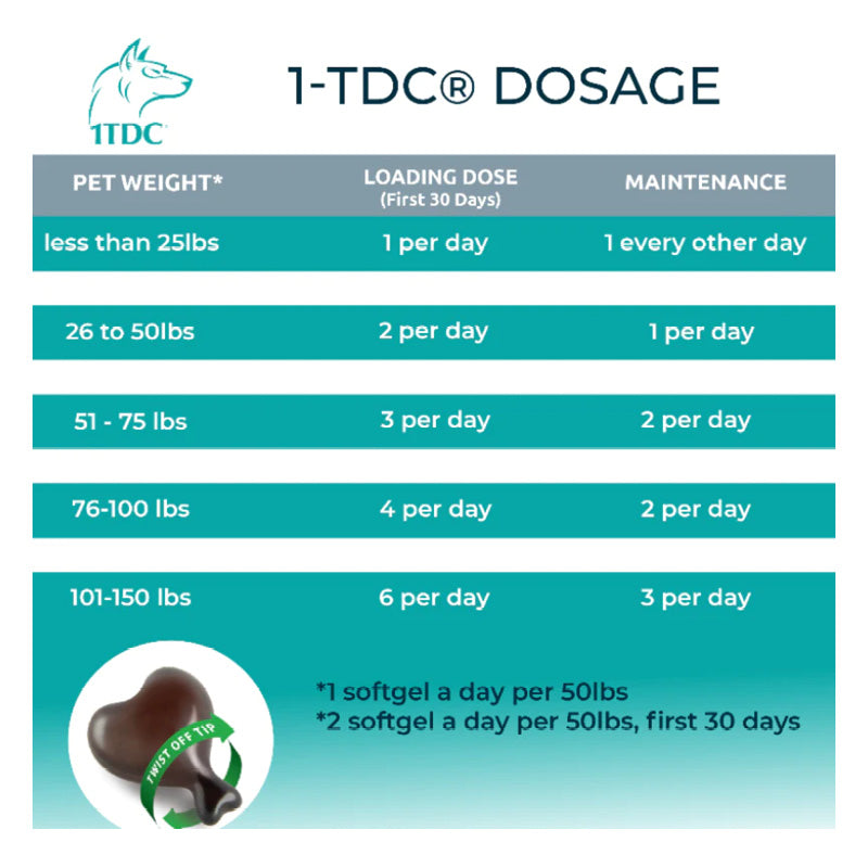 1-tdc dosage chart